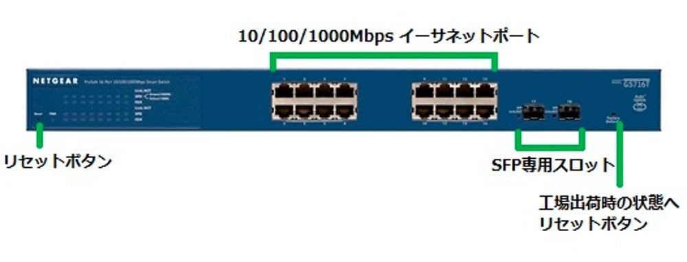 NETGEAR　ネットギア　GS716T　スイッチングハブ本体のみ Amazon | 【正規品】 ネットギア NETGEAR スイッチングハブ ギガ